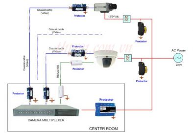 CHỐNG ST CHO CCTV