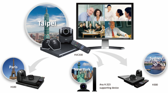 Giải php hội nghị tryền hnh