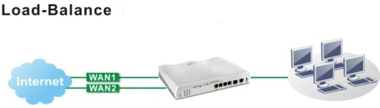 Giải php Load Balancing cho doanh nghiệp